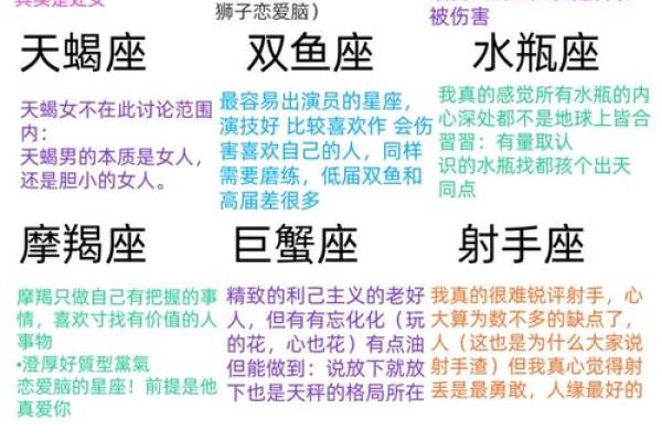 十二星座适合做哪个工作