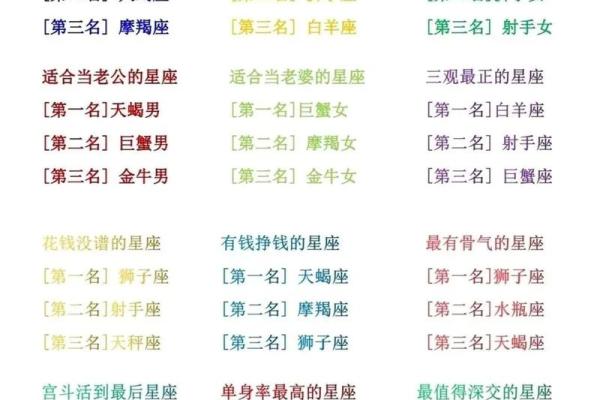 十二星座适合做哪个工作