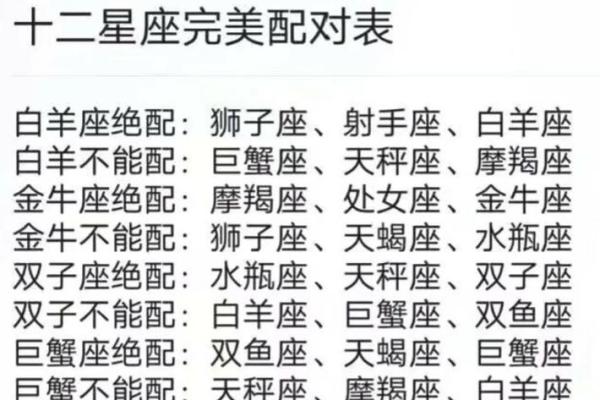十二星座空间日志类型