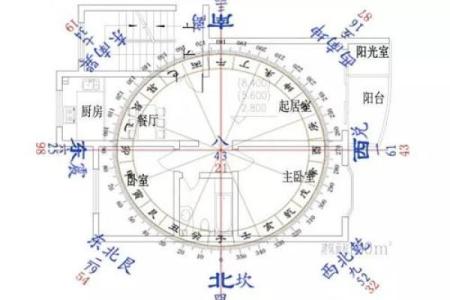 辽阳房子风水如何布局