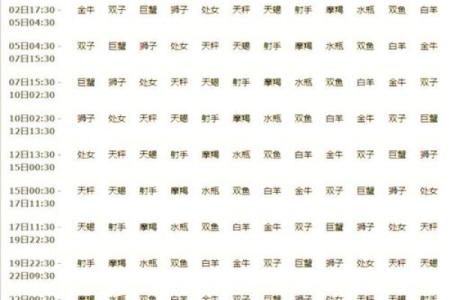 时辰不知道会影响月亮上升星座吗怎么办