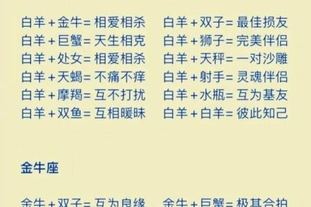 十二星座在哪里结婚最幸福