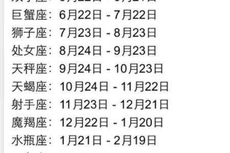 农历四月十五日是什么星座？