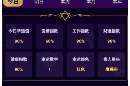 我明天的星座运势如何