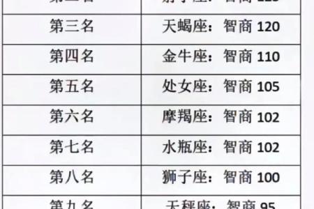 每天更新星座运势的博主