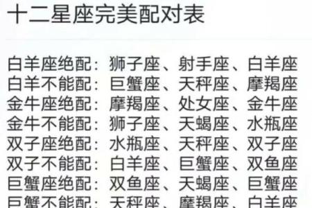 十二星座空间日志类型