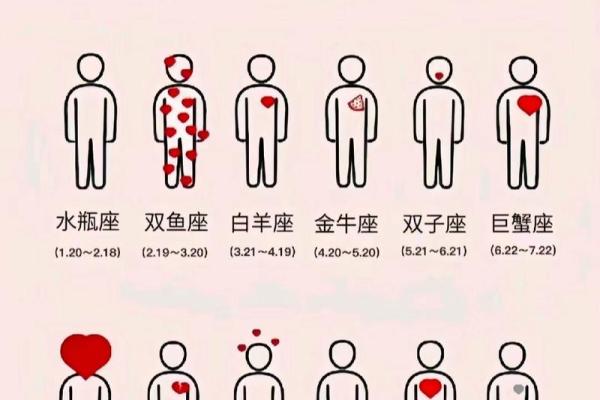 敢于为爱私奔的星座配对