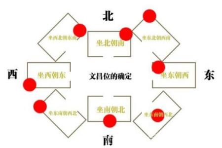 办公室座位朝向有什么风水讲究？