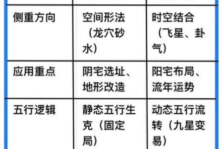 三元法风水
