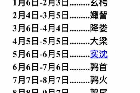农历星座查询：农历二月初二是什么星座？