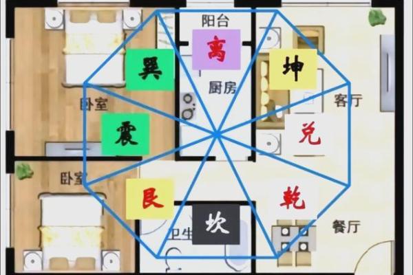 儿童卧室房间风水应该如何布局