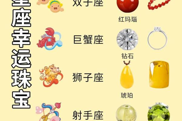 十二星座里最适合的宝石