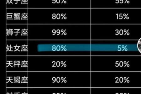 哪些星座容易斗不过第三者的人