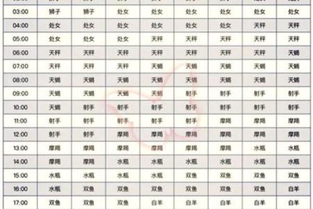 生日命运：十月二十三号是什么星座？