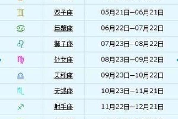 农历星座查询：农历二月十六是什么星座？