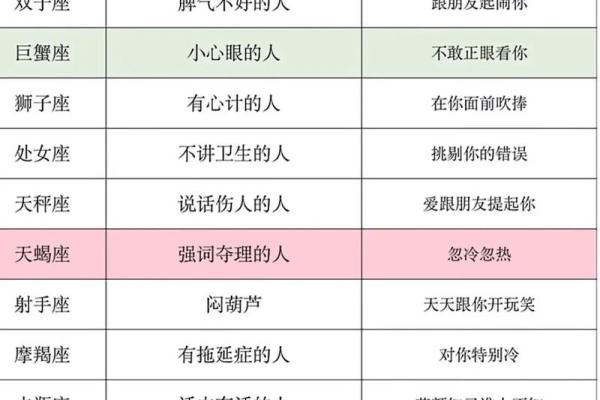 说话礼数周全 不希望伤害别人的星座