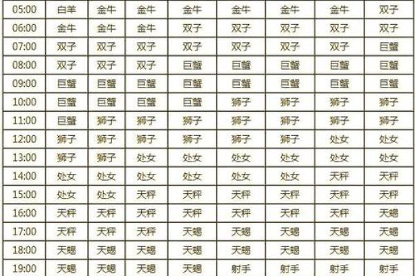 如何了解自己的太阳星座
