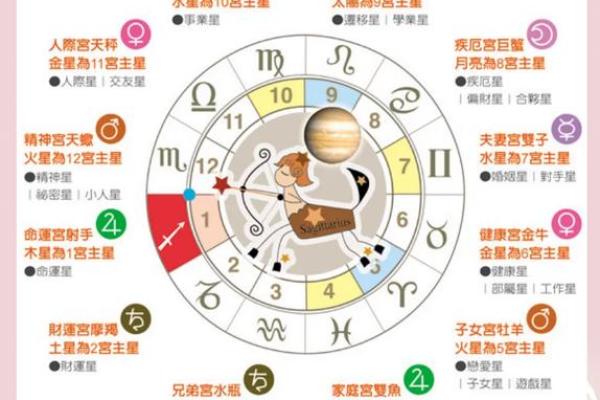 上升星座射手座的星座运势怎么样