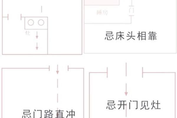 厨房方位吉凶风水怎么看-