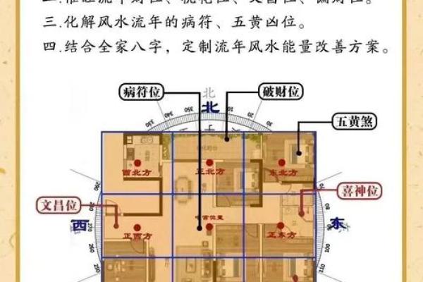 健康风水攻略