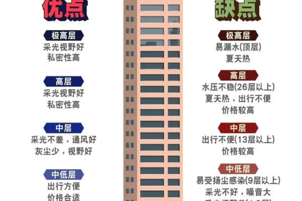 看楼盘，选楼房，需关注哪些风水问题？
