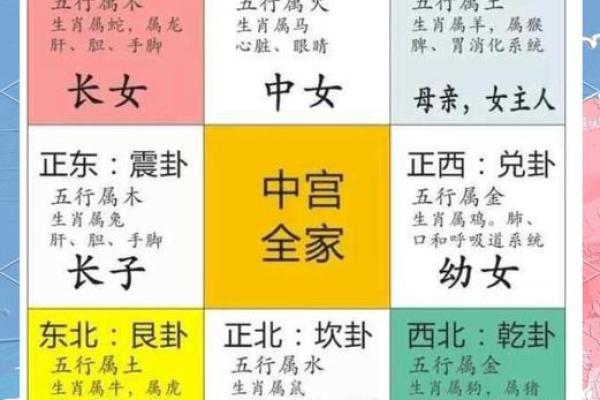哪些风水影响家庭运势