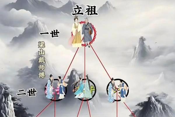 相地风水：坟墓有五种地不可葬