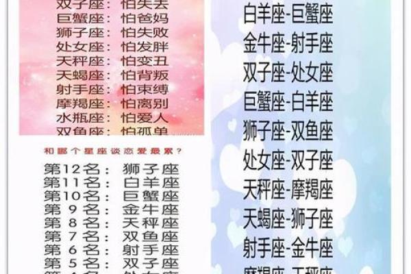 十二星座在哪里买衣服最合适