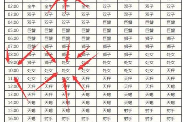 1984年正月出生的是哪个星座