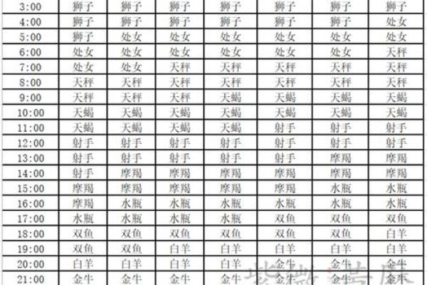 1984年正月出生的是哪个星座