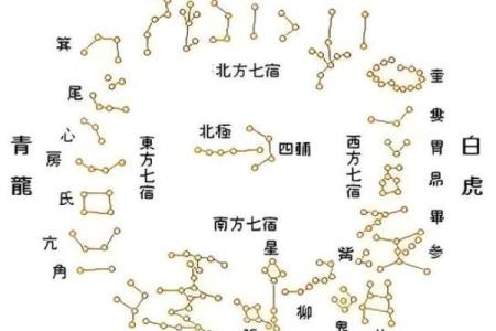 星座所主与断式口诀_朱雀