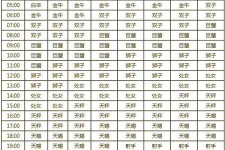 如何了解自己的太阳星座