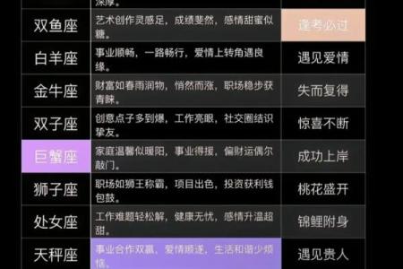 星座21年运势如何