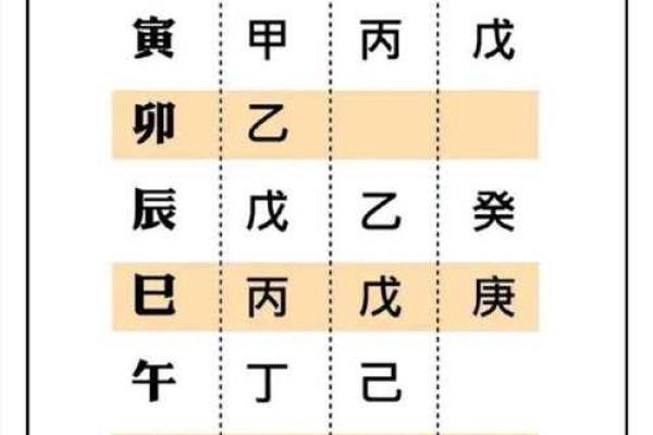 八字格局判断