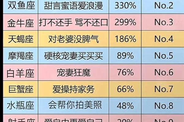天蝎女和狮子男座配对指数 天蝎女和狮子男座配对指数多少