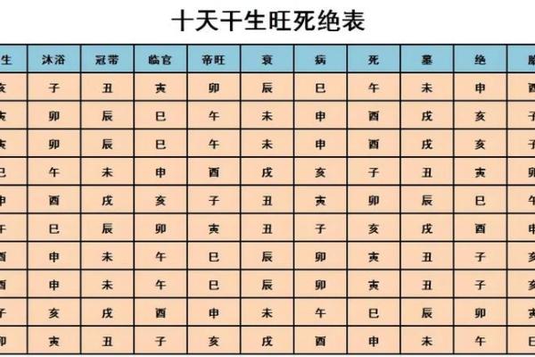 命理学：透过八字月柱，可以看人体的哪些信息？_1