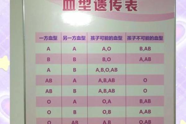 人品极佳 品行勿庸置疑的四大血型