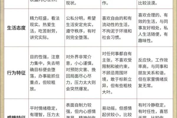人品极佳 品行勿庸置疑的四大血型