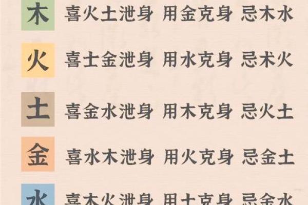八字五行缺什么如何补？缺什么补什么？