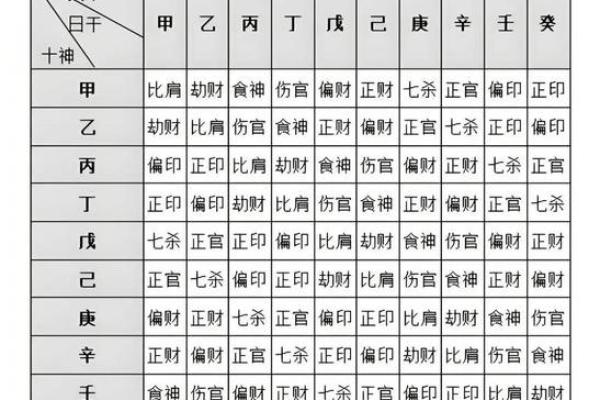 盲派算命秘诀十八要