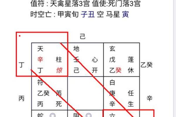 丙申日婚姻分析吉凶方位
