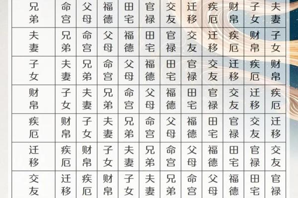 紫薇斗数各种格局