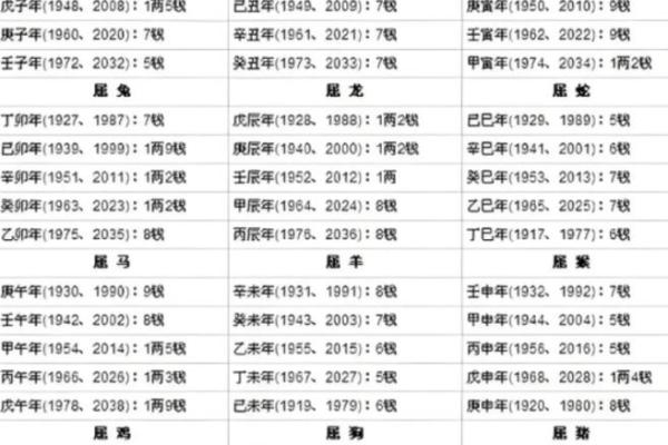 骨骼算命图