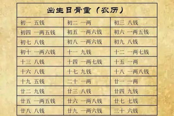骨骼算命图