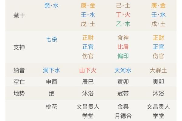 八字小组