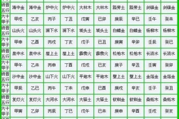 大海水命八字土多