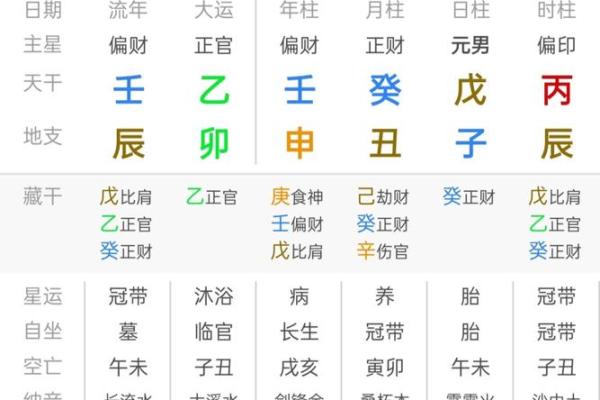 大海水命八字土多