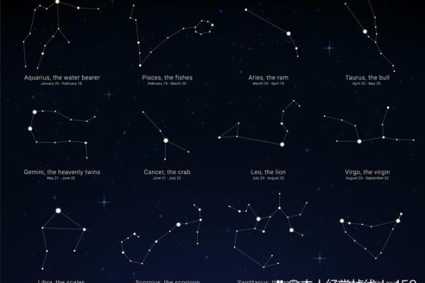 占星学剖解十二星座运势