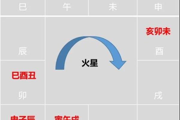紫薇斗数台辅