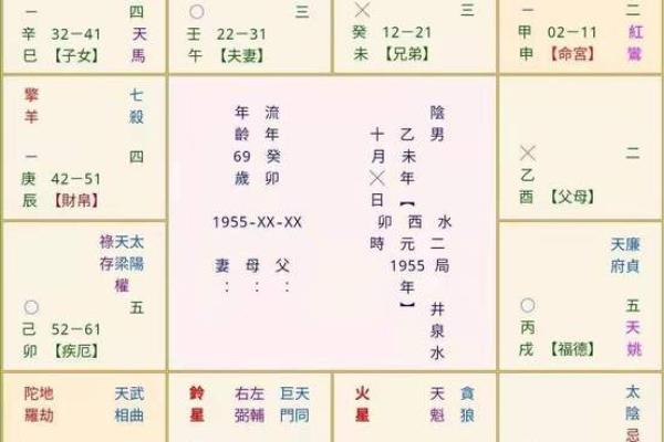 紫薇斗数逢煞